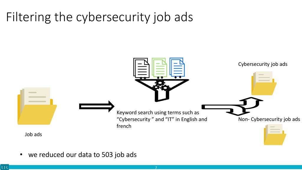 Analyzing Cybersecurity Job Market Needs in Morocco by Mining Job Ads