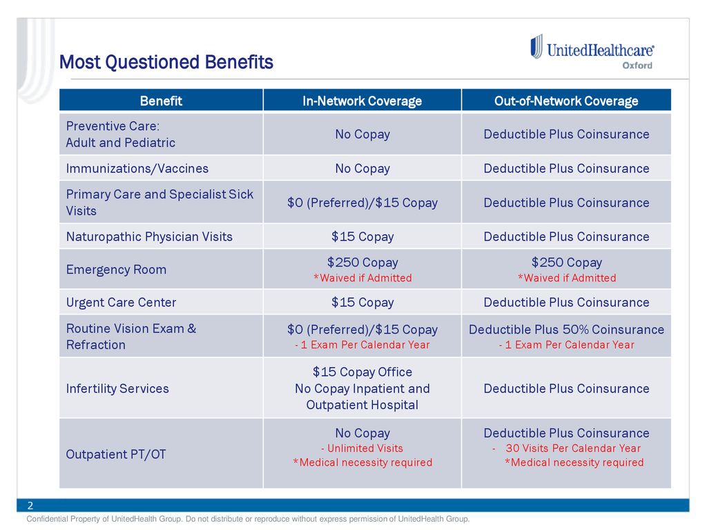 Health insurance with no deductible Health insurance with no deductible
