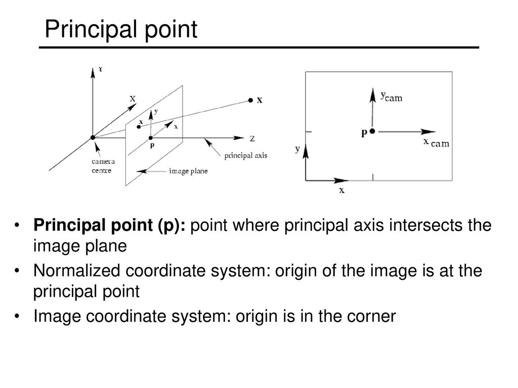 Geometry of a single camera - ppt download