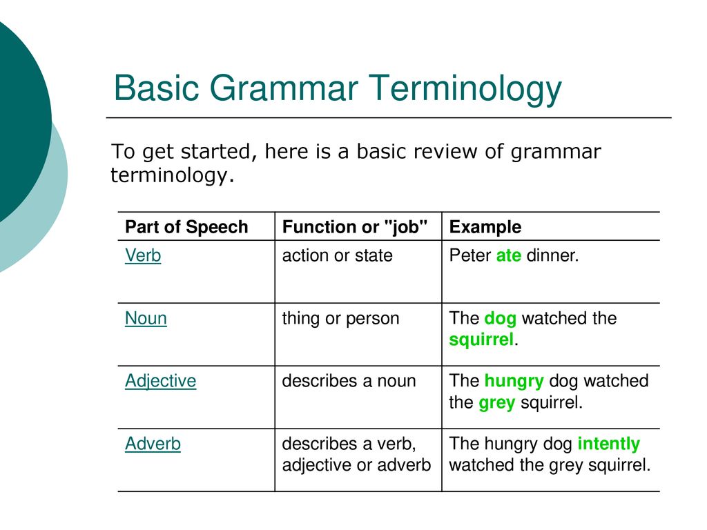 Basic terms