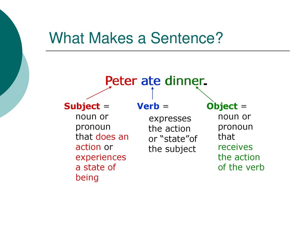 Sentence elements. English sentence structure. The Parts of the sentence схема. Members of the sentence in English. Order of Parts of sentence'.