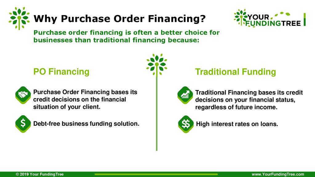 What You Need to Qualify for Purchase Order Financing - EBC