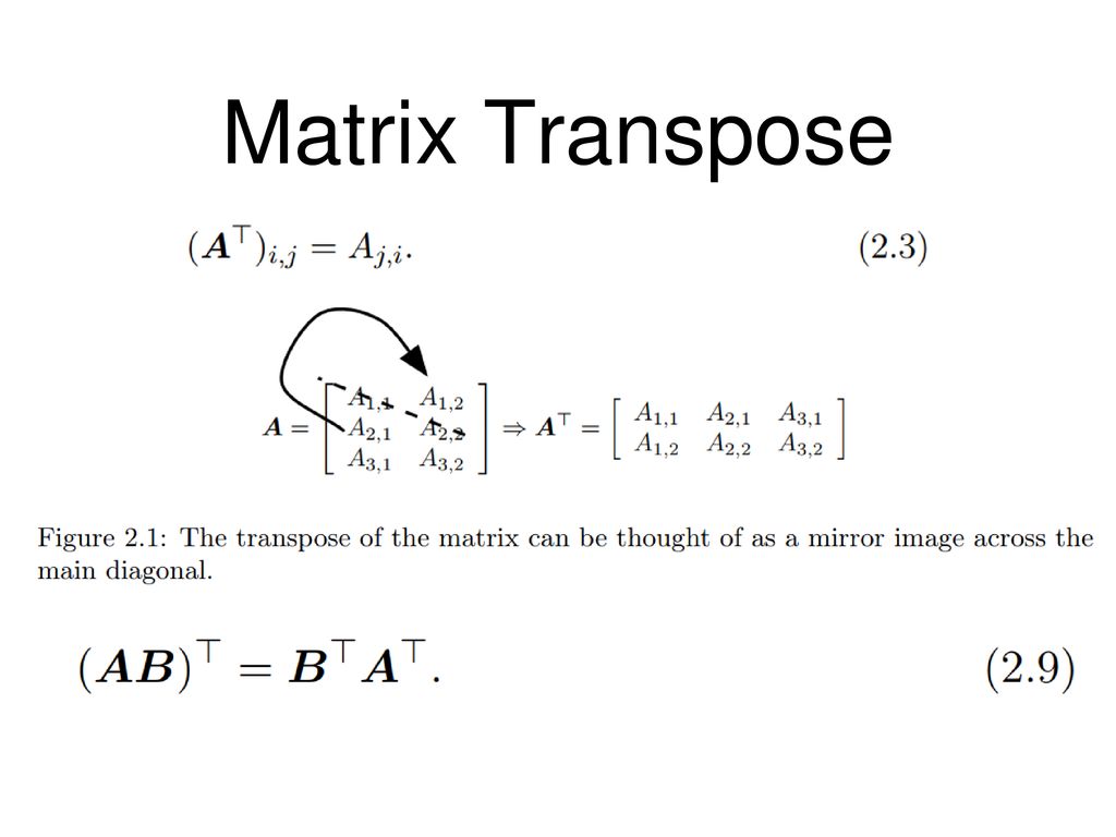 The Elements of Linear Algebra - ppt download