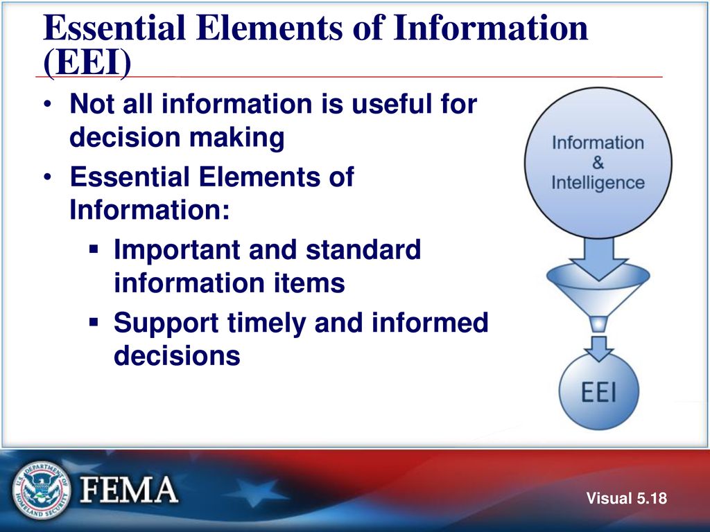 Unit 5 information and intelligence management ppt download