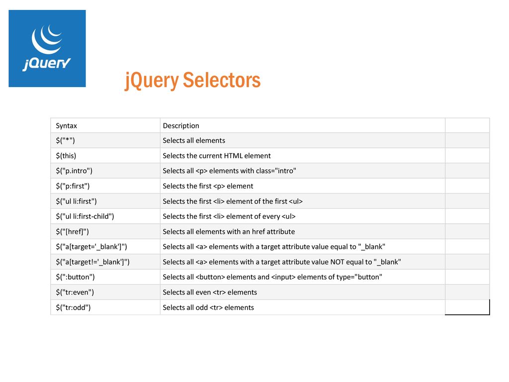 Introduction to jQuery   ppt download