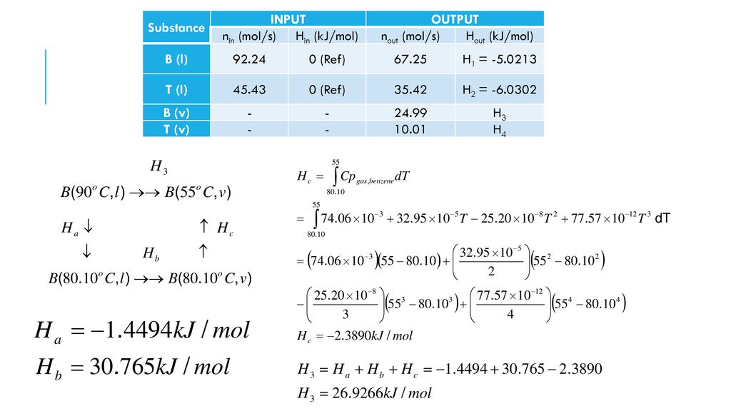 Unit 4 Energy Balance Ppt Download