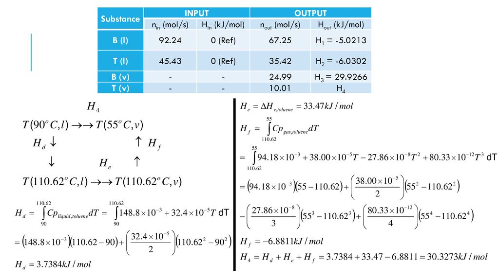 Unit 4 Energy Balance Ppt Download