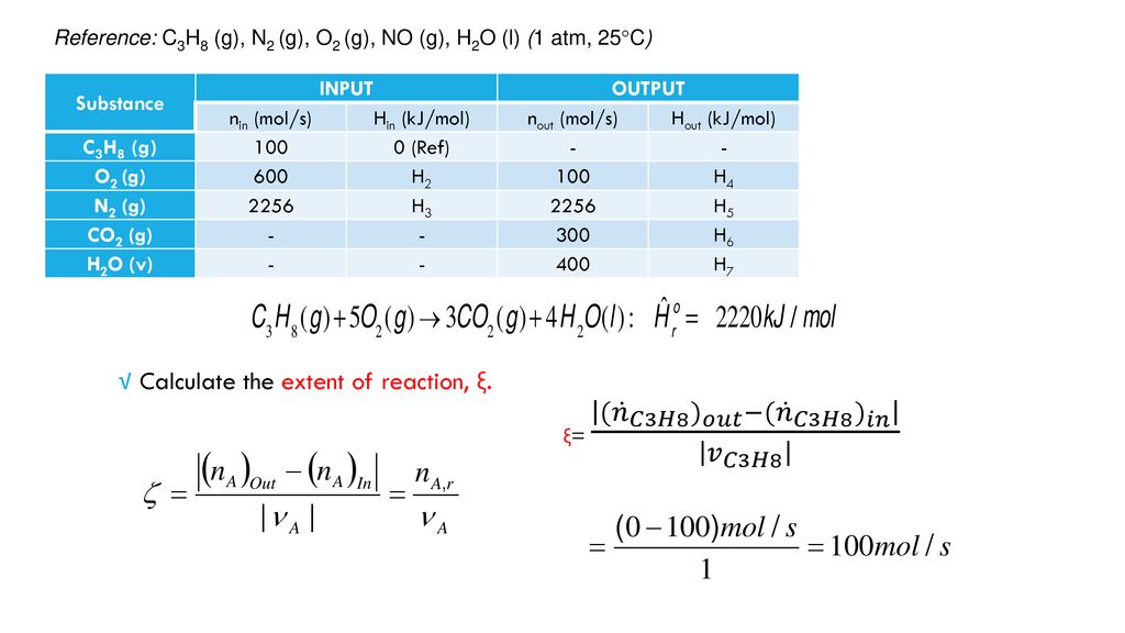Unit 4 Energy Balance Ppt Download