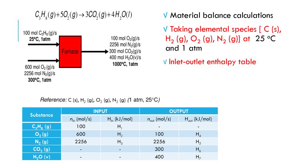 Unit 4 Energy Balance Ppt Download