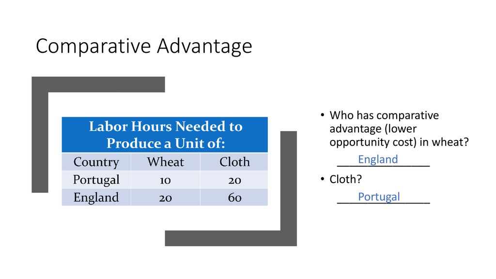 Absolute advantage vs comparative advantage ppt download