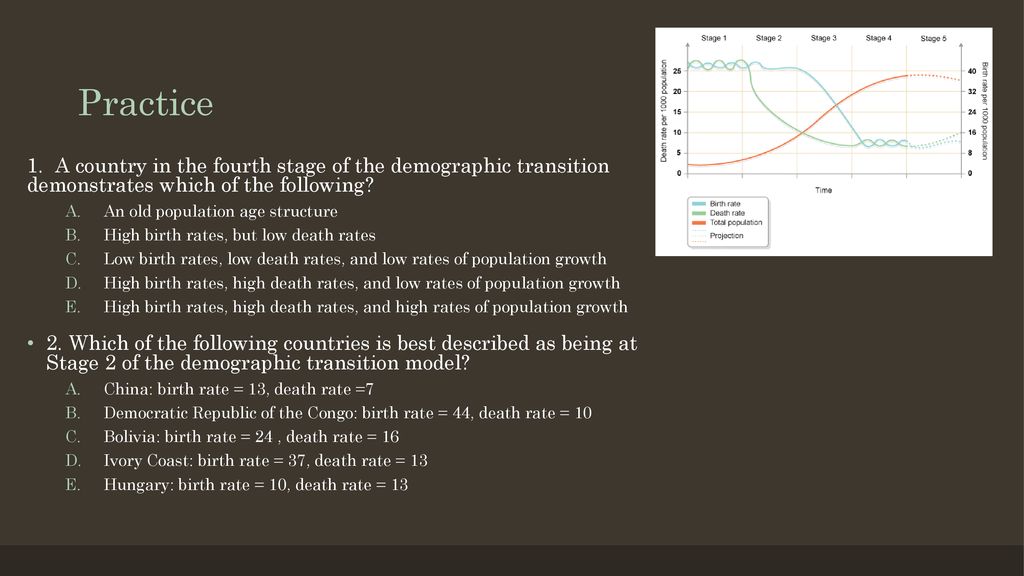 Unit 2 Population Textbook Chapter Ppt Download Unit 2 Population Textbook Chapter Ppt Download