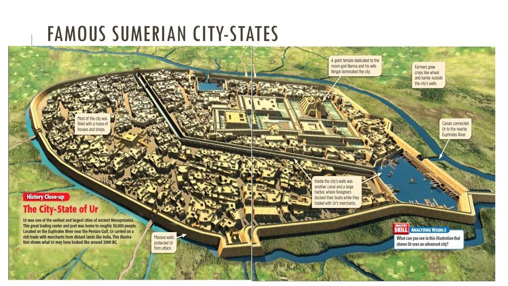 sumerian city state