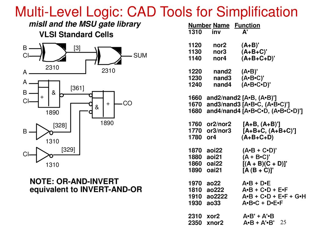 Lecture 5 Multilevel Logic Synthesis Ppt Download