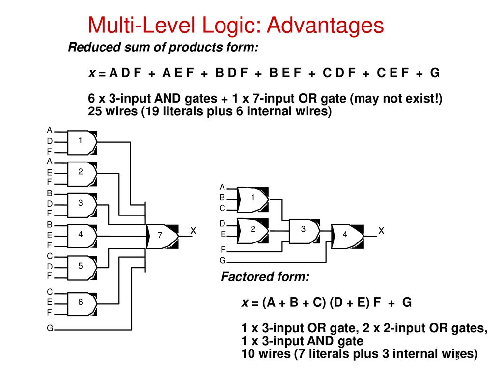 Lecture 5 Multilevel Logic Synthesis Ppt Download