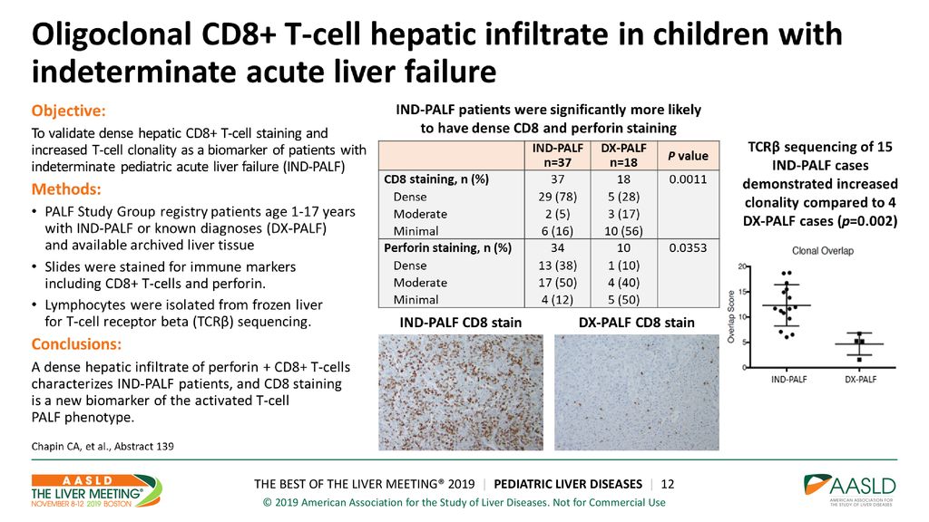 About The Program Best Of The Liver Meeting 2019 Was Created By
