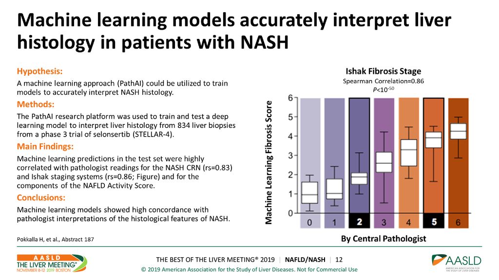 About The Program Best Of The Liver Meeting 2019 Was Created By