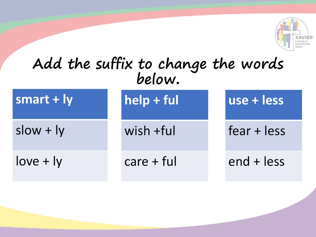Year 2 SPAG NCLO: Be able to use –ly, -ful and –less to turn adjectives  into adverbs. - ppt download