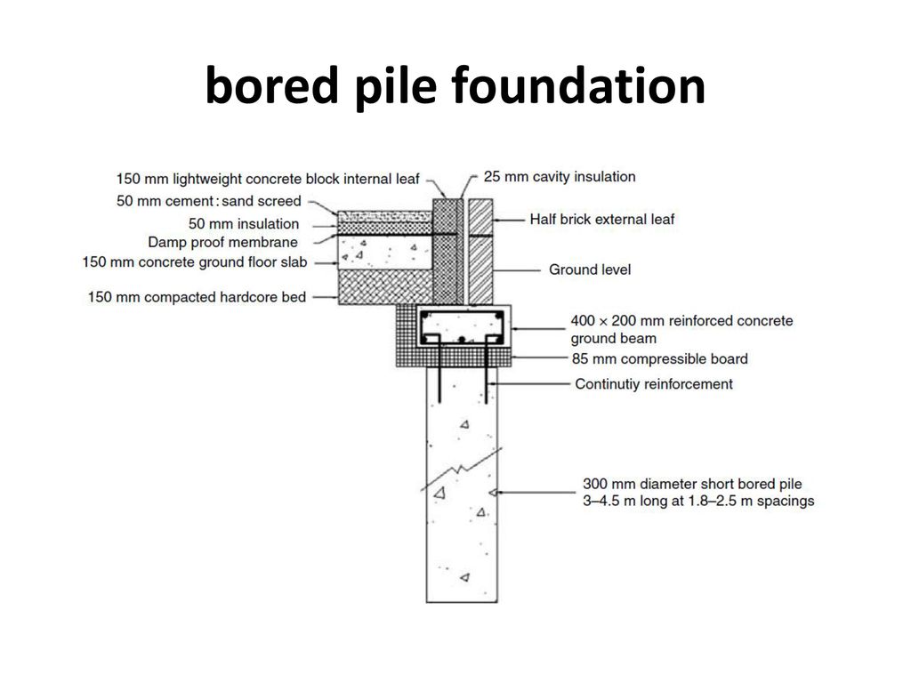 A two-pile foundation model in sloping ground by finite beam element method  - ScienceDirect