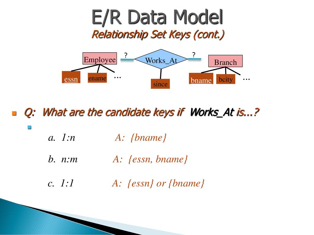 Views Limited Access To Db Tailored Schema Ppt Download