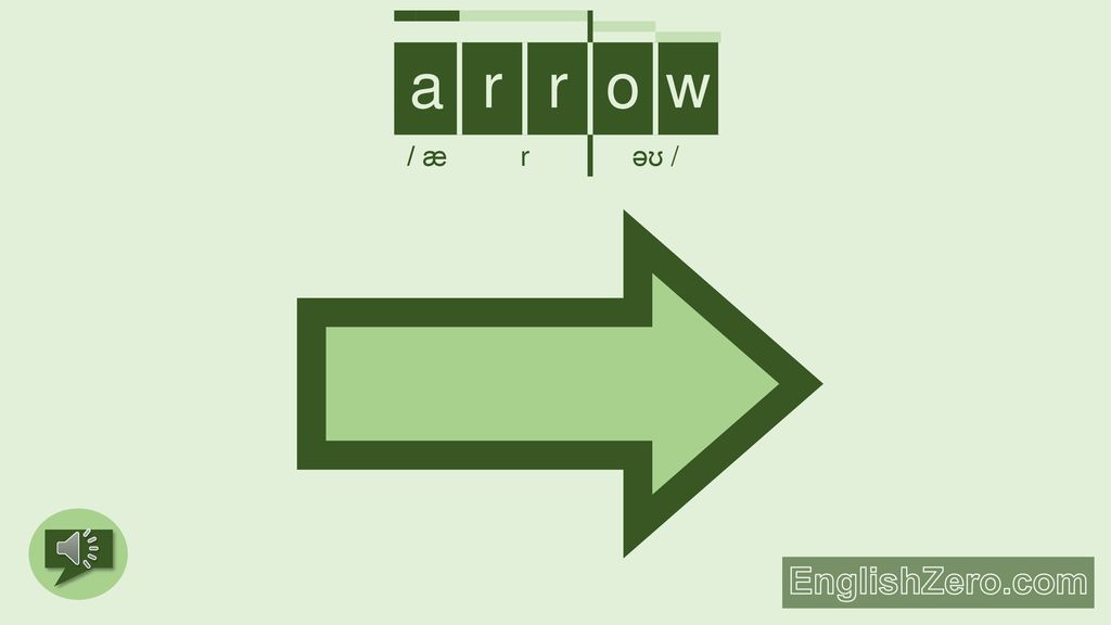 Englishzero Com Free English Lessons Zero Cost Zero Limits Ppt Download