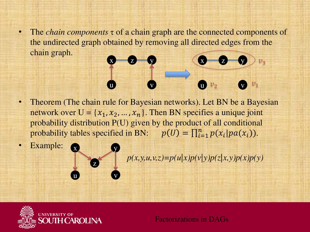 Mohammad Ali Javidian Hypergraph Bayesian Network Seminar 10 06 Ppt Download