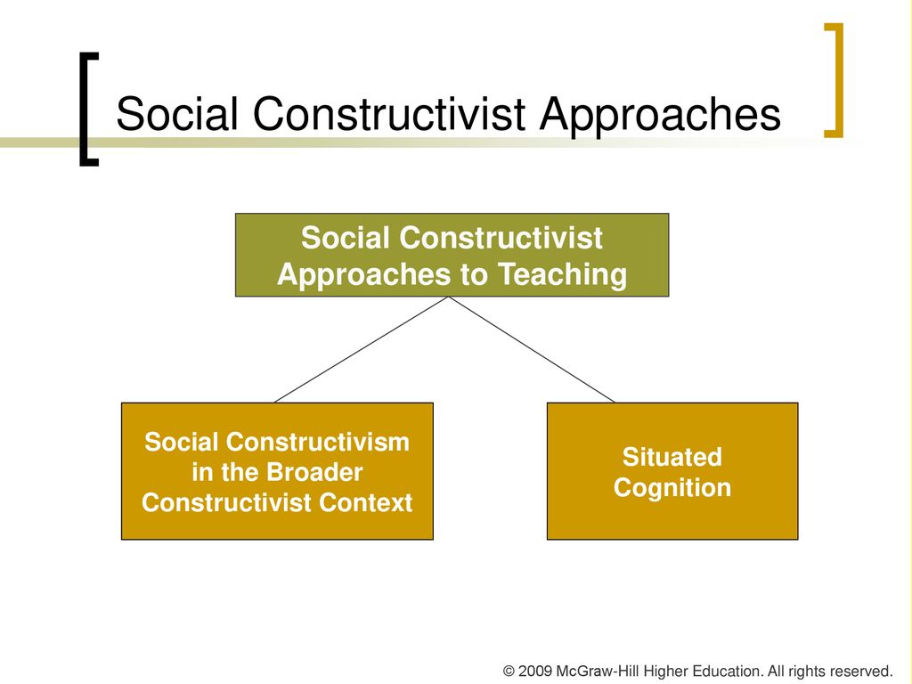 Social Constructivist Approaches - ppt download