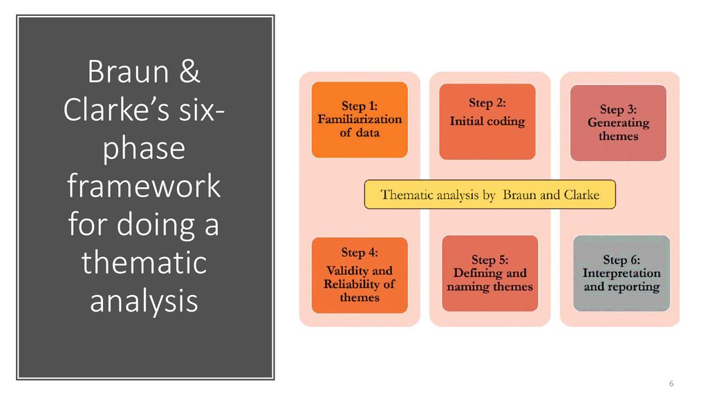 Thematic Analysis Dr. Rania Albsoul. - ppt download