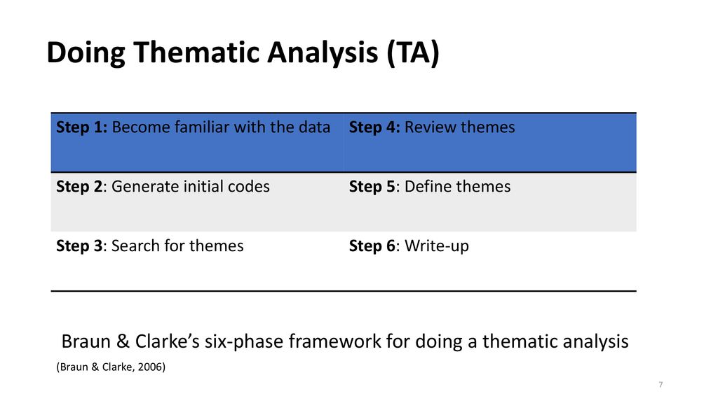 Thematic Analysis Dr. Rania Albsoul. - ppt download