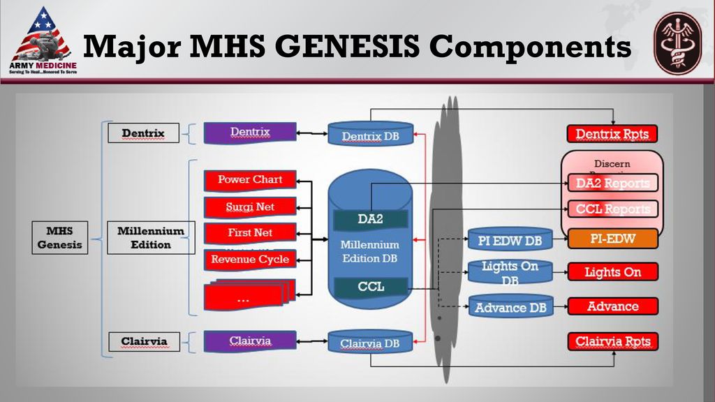MHS GENESIS Role Assignment HSIRIG Quarterly Meeting Teleconference