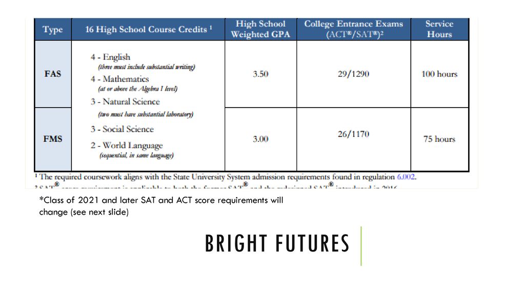 High School Parent University Ppt Download
