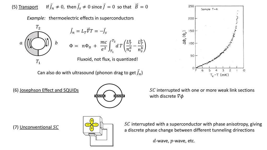 Today Lecture 6 Ginzburg Landau Theory Supercurrents And Fluxoid Quantization Discussion The Ginzburg Landau Theory In Three Parts Presentation Ppt Download