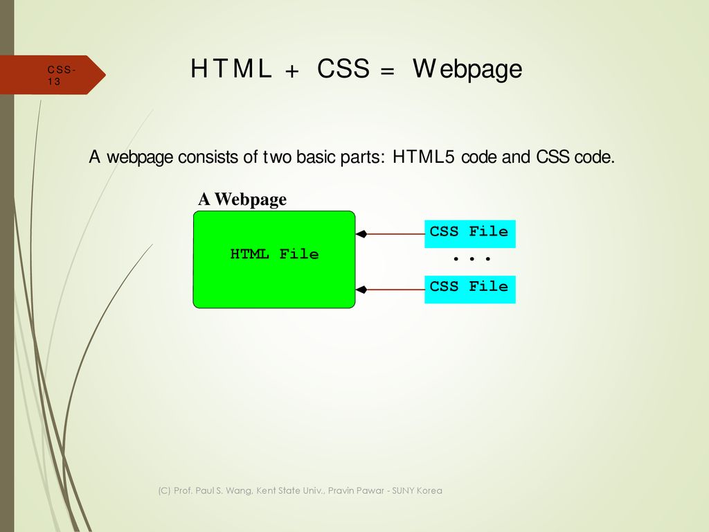 HTML + CSS = Webpage A webpage consists of two basic parts: HTML5 code and CSS code. A Webpage. CSS File.
