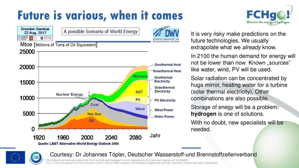 Part Ii Alternative Energies Ppt Download