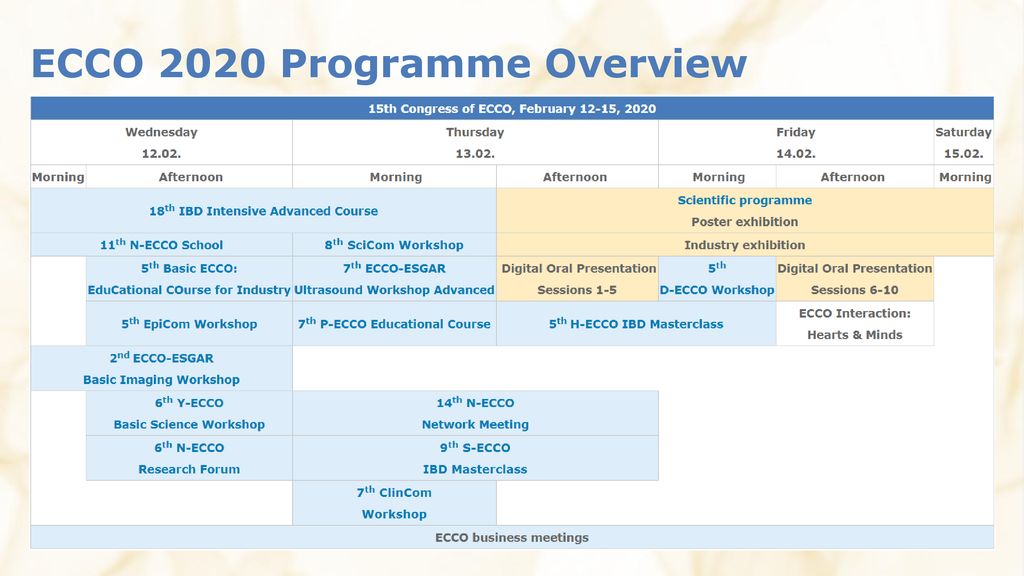15th Congress of ECCO IBD 2020 Jan 25: Format. Button? - ppt download