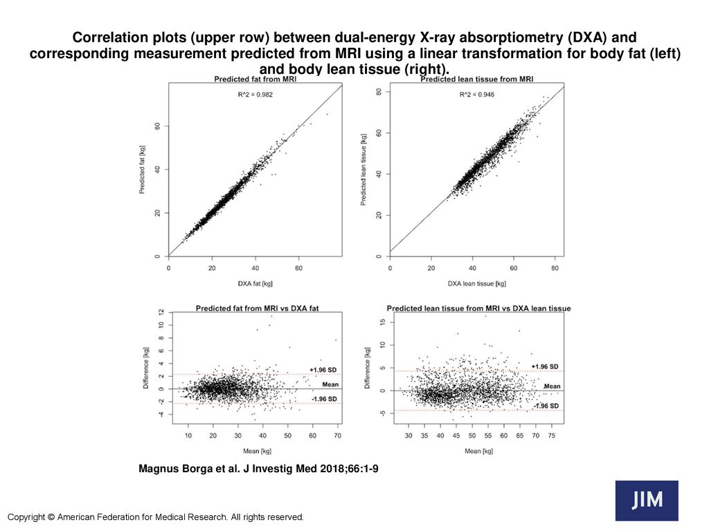 Correlation Plots Upper Row Between Dual Energy X Ray