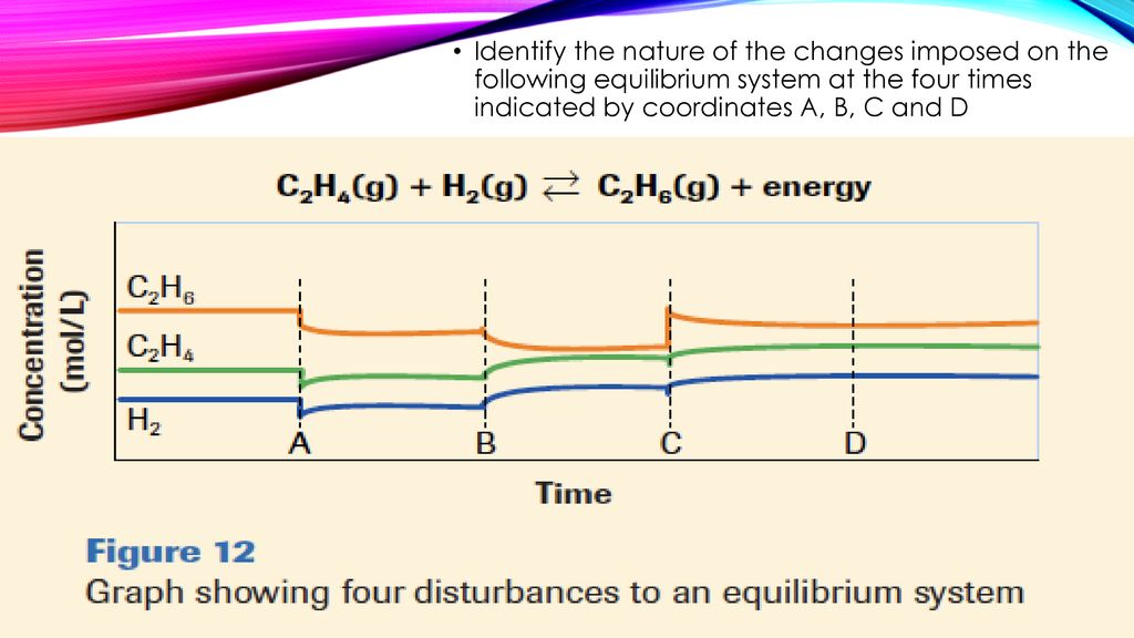 Equilibrium Acids Bases Ppt Download