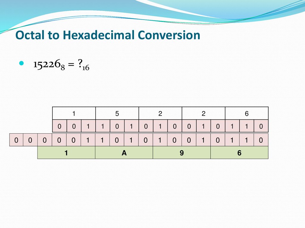 Binary Conversion Management Information Systems (MIS) - ppt download