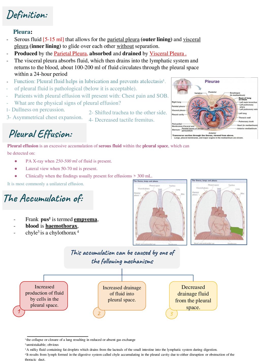 Pleural Effusion Objectives Done by Resources Revised by ppt