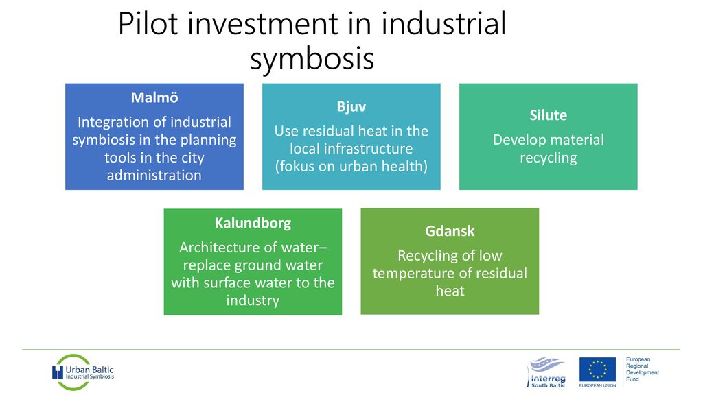 Urban Baltic Industrial Symbiosis - ppt download