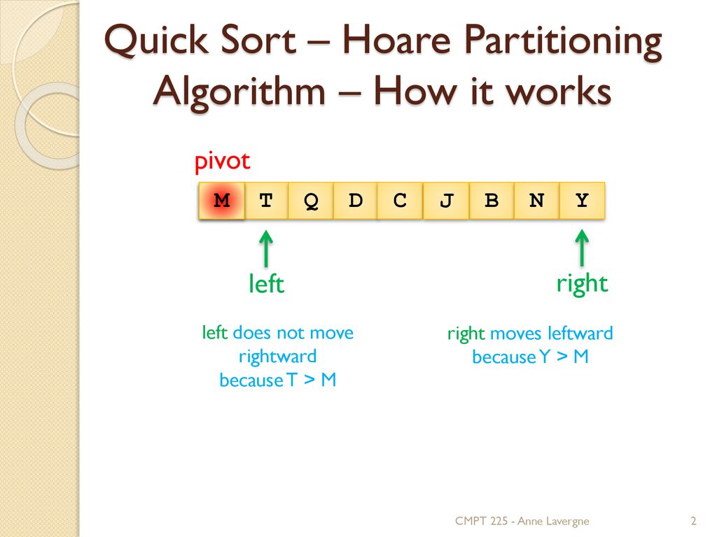 CMPT 225 Quick Sort – Hoare Partitioning Algorithm – Animation - ppt  download