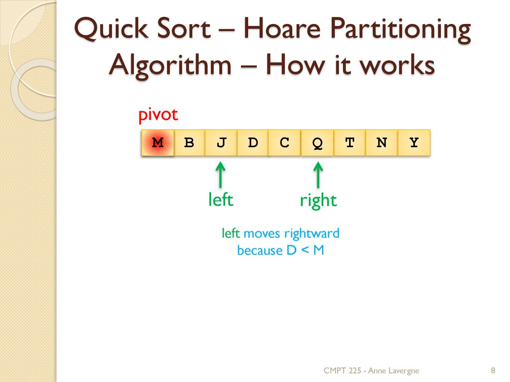 CMPT 225 Quick Sort – Hoare Partitioning Algorithm – Animation - ppt ...