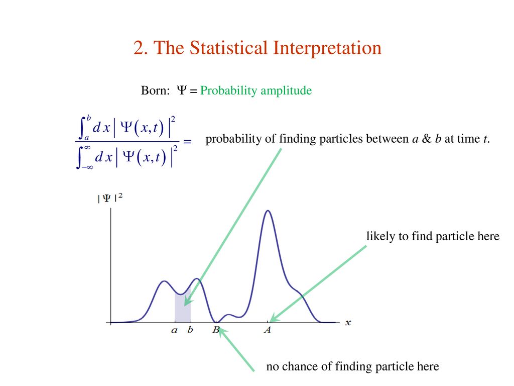 2.+The+Statistical+Interpretation.jpg