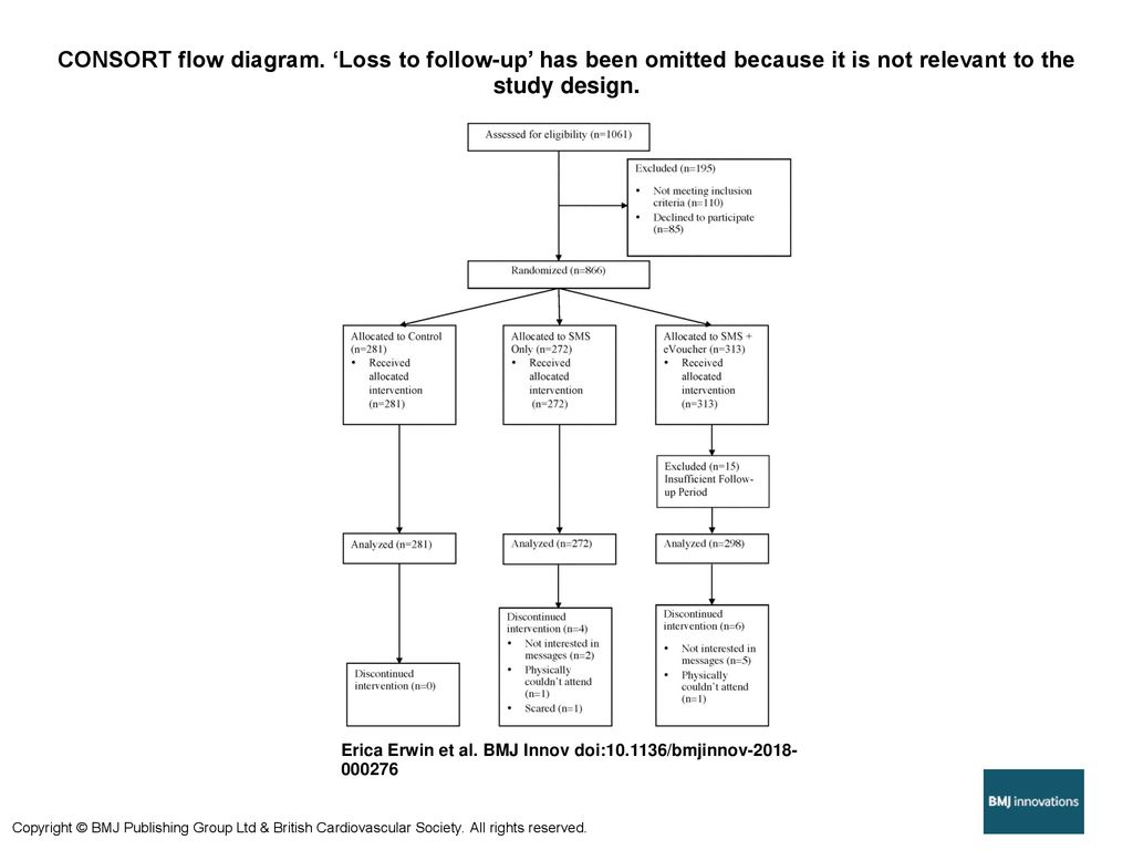 Consort Flow Diagram Loss To Follow Up Has Been Omitted Because