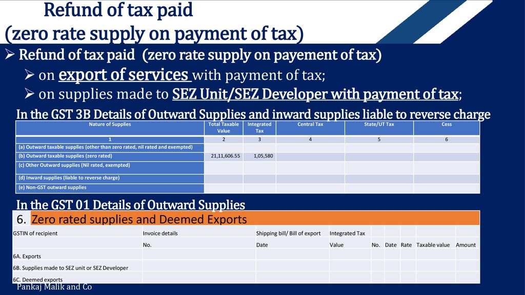 Refund of Unutilized ITC on Zero Rated Outward Supply of Exempted Goods