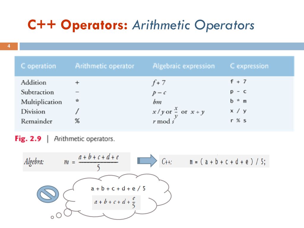 Cpp operator. Operator c++. Operators in c++. C++ logical Operators. Operator c++ перегрузка.