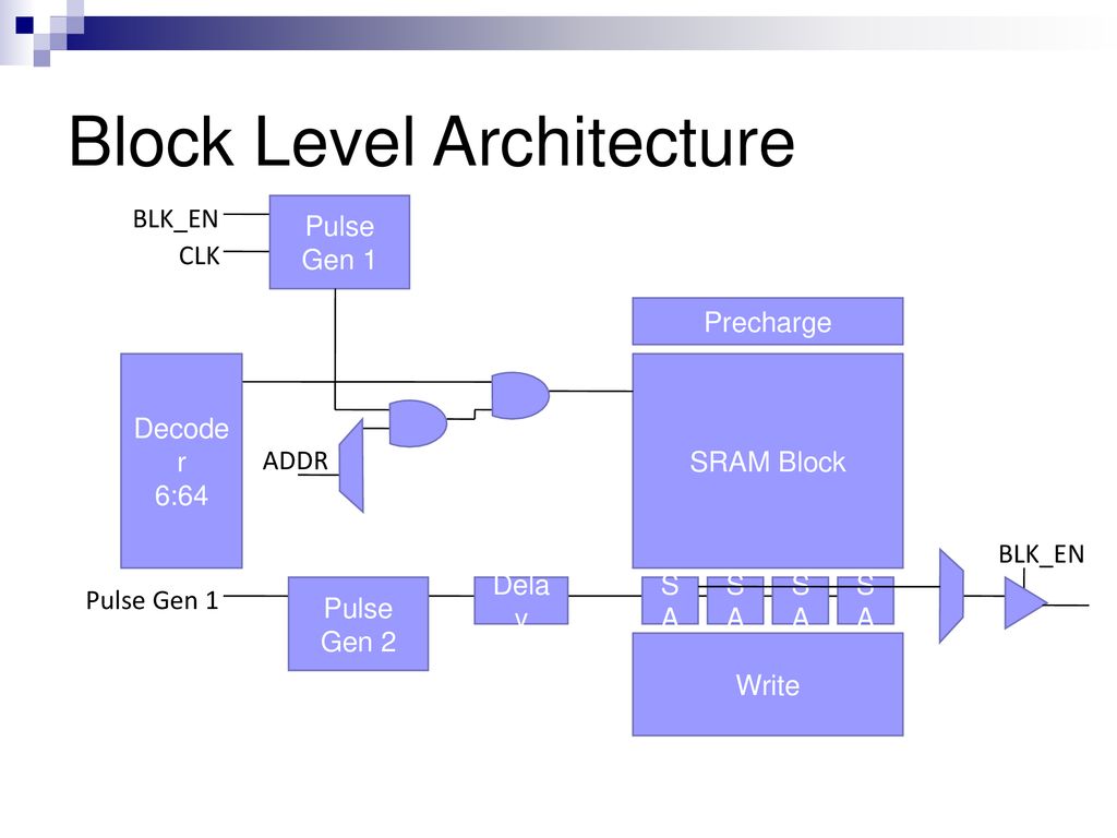 Low Power SRAM VLSI Final Presentation - Ppt Download