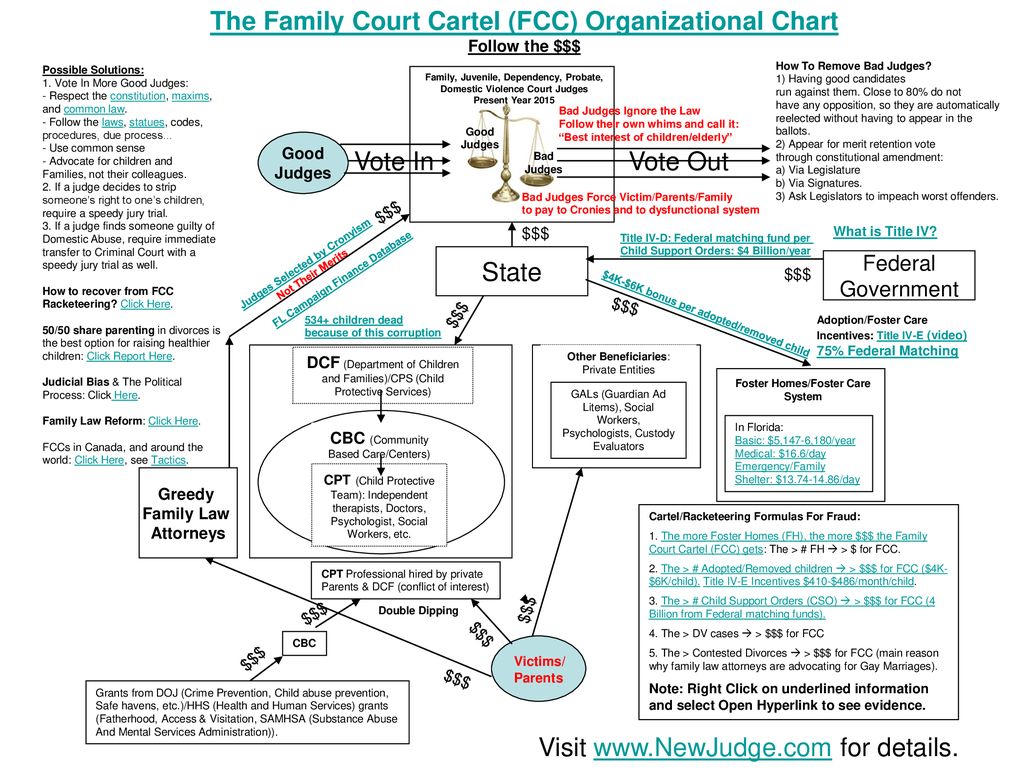 Cps Organizational Chart
