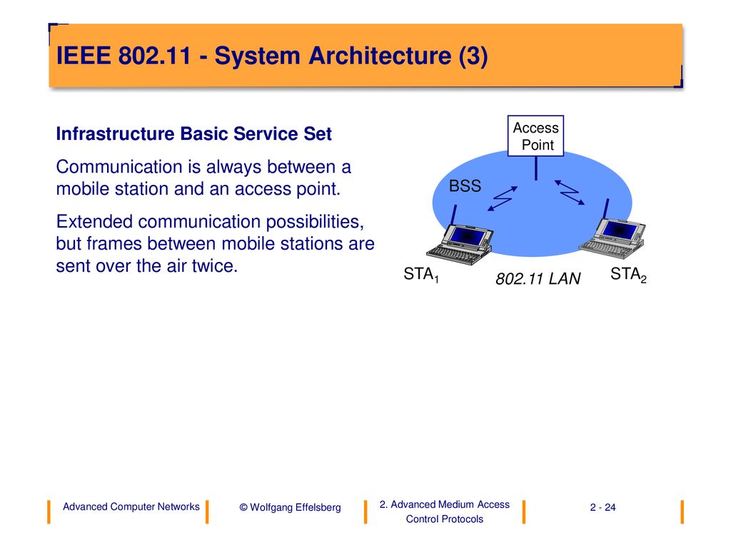 IEEE System Architecture (3)