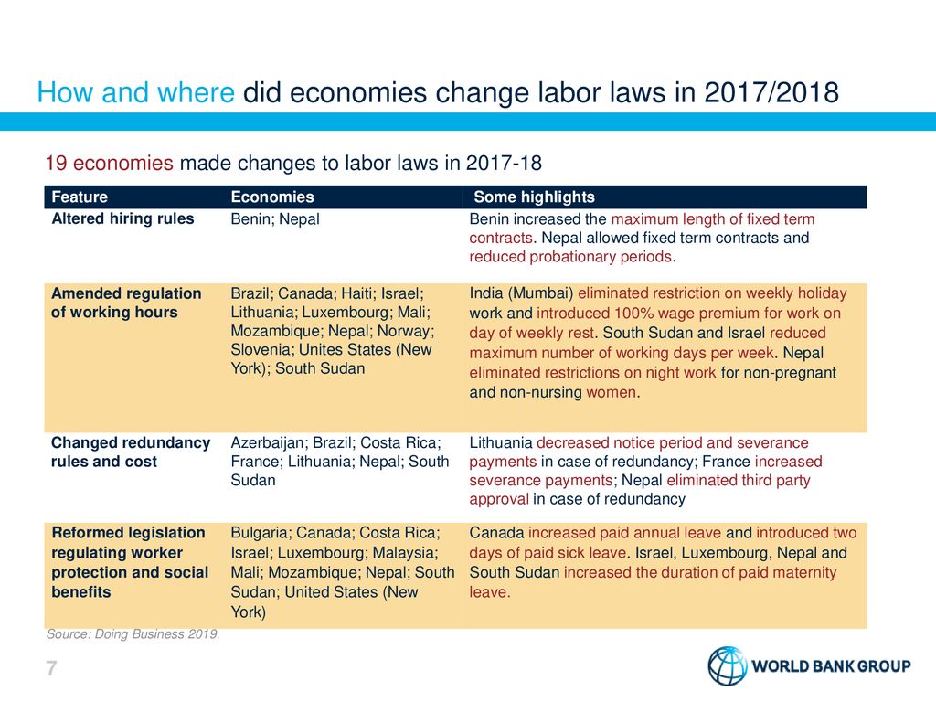Labor Market Regulation Ppt Download