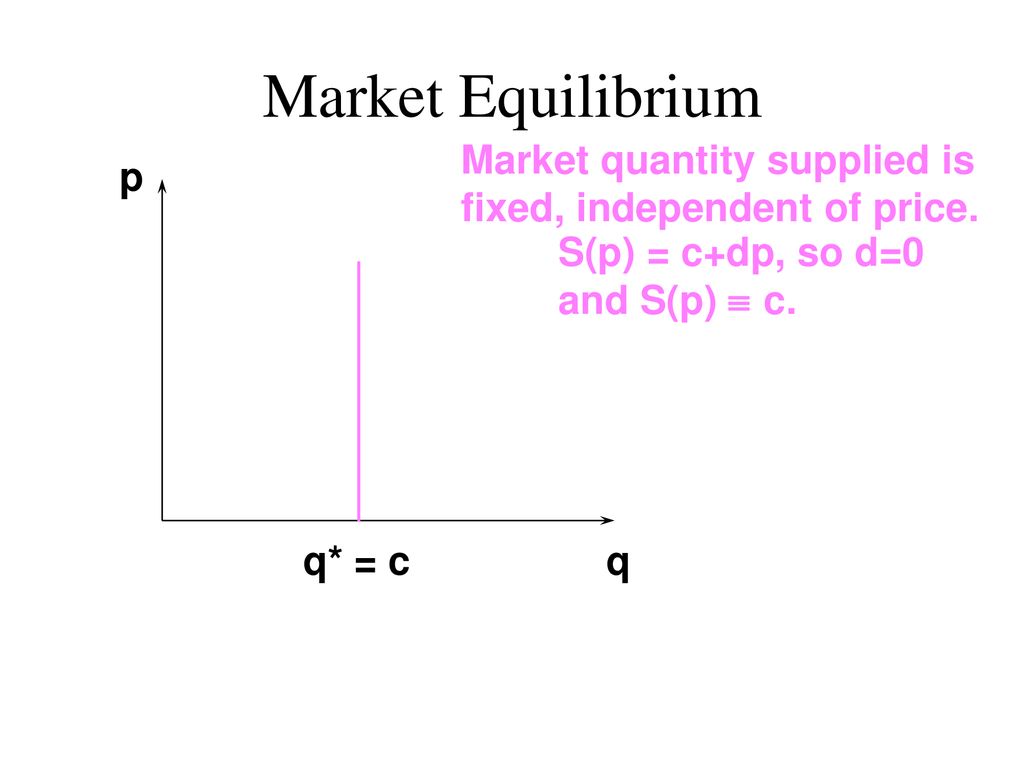 Market Equilibrium A Market Is In Equilibrium When Total Quantity Demanded By Buyers Equals Total Quantity Supplied By Sellers Ppt Download